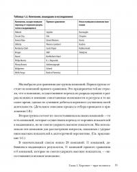 От хорошего к великому. Почему одни компании совершают прорыв, а другие нет... — Джим Коллинз #16