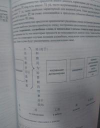 Элементарная грамматика китайского языка с пояснениями и упражнениями — Андрей Павлович Кошкин #4