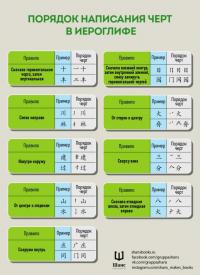 Комплект из 6 таблиц для изучения китайского языка #6