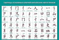 Комплект из 6 таблиц для изучения китайского языка #8