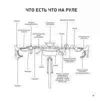 Велосипед. Краткий курс в комиксах. Иллюстрированный путеводитель по жизни на двух колесах — Дейв Уокер #7