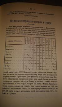 Шахматный листок. 1876-1877 — Михаил Иванович Чигорин #10