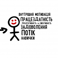 Книга Перемогти прокрастинацію. Як припинити відкладати справи на потім — Петр Людвиг #9