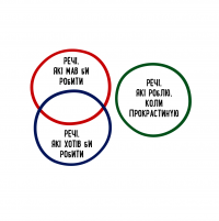 Книга Перемогти прокрастинацію. Як припинити відкладати справи на потім — Петр Людвиг #15