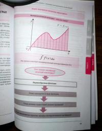 Производные и интегралы — Огами Такэхико #6