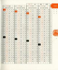 Книга Судьба под контролем. В 2 томах. Том 1. Китайский календарь на 150 лет, 1900-2050 гг. #7