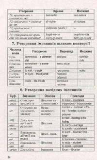Книга Англійська граматика в таблицях — Оксана Кузнецова #22
