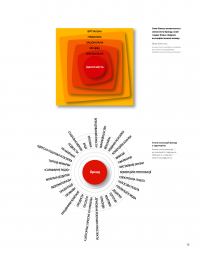 Книга Ідентичність бренду. Базові рекомендації щодо створення фірмового стилю — Алина Вилер #8