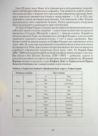 Таро як система. Колода Вейта — Сміт. Теорія і практика — Андрій Костенко #14