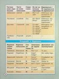 Шпаргалка з польської мови. Початкова школа — Марія Копко #10