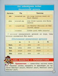 Діагностика на відмінно. Шпаргалка з німецької мови. Початкова школа — Олена Зебницька #6