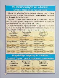 Діагностика на відмінно. Шпаргалка з німецької мови. Початкова школа — Олена Зебницька #11