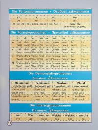 Діагностика на відмінно. Шпаргалка з німецької мови. Початкова школа — Олена Зебницька #13