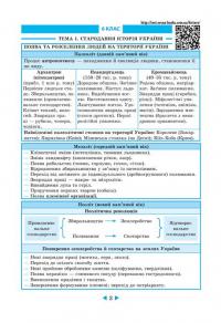 Інтерактивний довідник. Історія України. 6-11 клас — Ірина Скирда #8