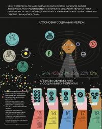 Я і світ. Історія в інфографіці — Мірея Тріус #8