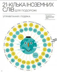 Я і світ. Історія в інфографіці — Мірея Тріус #15
