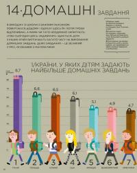Я і світ. Історія в інфографіці — Мірея Тріус #19