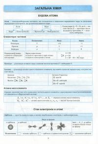 Хімія в таблицях і схемах. 7-11 класи — Роман Євсеєв #8