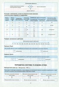 Хімія в таблицях і схемах. 7-11 класи — Роман Євсеєв #9