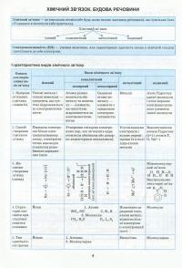 Хімія в таблицях і схемах. 7-11 класи — Роман Євсеєв #11