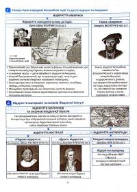 Географія в опорних схемах та таблицях. Графічні конспекти. 6 клас — Роман Коваленко,Сергій Коберник #6