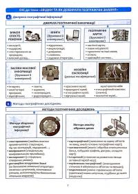 Географія в опорних схемах та таблицях. Графічні конспекти. 6 клас — Роман Коваленко,Сергій Коберник #9