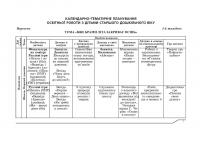 Планування освітньо-виховної роботи з дітьми старшого дошкільного віку. За програмою "Українське дошкілля" — Олександра Білан #3