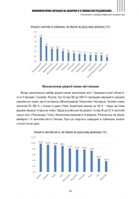 Мовна ситуація на Закарпатті в 1991-2021 роках: регіональний вимір мовної політики — Галина Шумицька #7