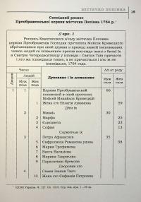 Сповідні розписи сіл Конотопської сотні середини XVIII ст. Том 3. Книга 1 #17