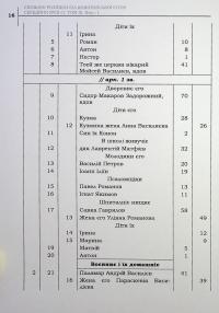 Сповідні розписи сіл Конотопської сотні середини XVIII ст. Том 3. Книга 1 #18