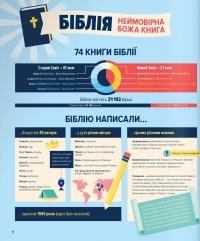 Біблія в інфографіці для дітей #9