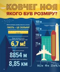 Біблія в інфографіці для дітей #13