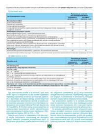 Правила Дорожнього Руху України 2025. Розширені #10