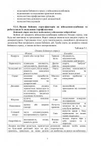 Охорона психічного здоров’я військовослужбовців в умовах війни. Том 2 — Василь Мороз,О. Олійник,Віктор Санташов,Р. Мамедов,Наталія Мась #8