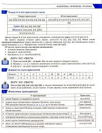 Українська мова. Комплексне видання. ЗНО/НМТ 2025 — Олександр Заболотний,Віктор Заболотний #7