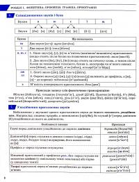 Українська мова. Комплексне видання. ЗНО/НМТ 2025 — Олександр Заболотний,Віктор Заболотний #8