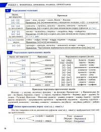 Українська мова. Комплексне видання. ЗНО/НМТ 2025 — Олександр Заболотний,Віктор Заболотний #10