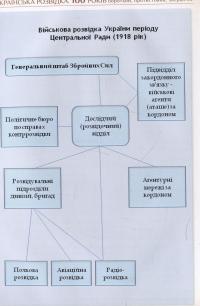 Українська розвідка. 100 років боротьби, протистоянь, звершень — О. Скрипник #17