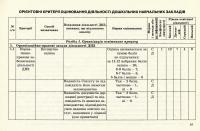 Атестація дошкільного навчального закладу — Ірина Щербакова,Світлана Азанієва,Олена Феденко #10