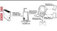 Turtle Beach Ear Force PX5 (Xbox 360, PS3, PS4) #6