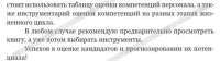 Оценка компетенций методом интервью. Универсальное руководство — Светлана Иванова #6