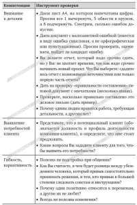 Оценка компетенций методом интервью. Универсальное руководство — Светлана Иванова #12