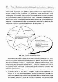 Анализ сильных и слабых сторон компании. Определение стратегических возможностей — Пер Дженстер, Дэвид Хасси #33