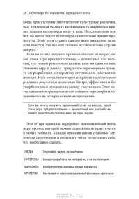 Переговоры без поражения. Гарвардский метод - Роджер Фишер, Уильям Юри и Брюс Паттон #21