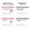 Картки для вивчення англійських слів. Collocations/Колокації B1 (500 флеш-карток) #2